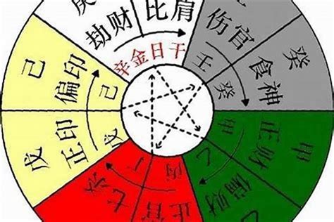 神煞意思|八字中神煞的作用与意义 – 八字神煞的含义